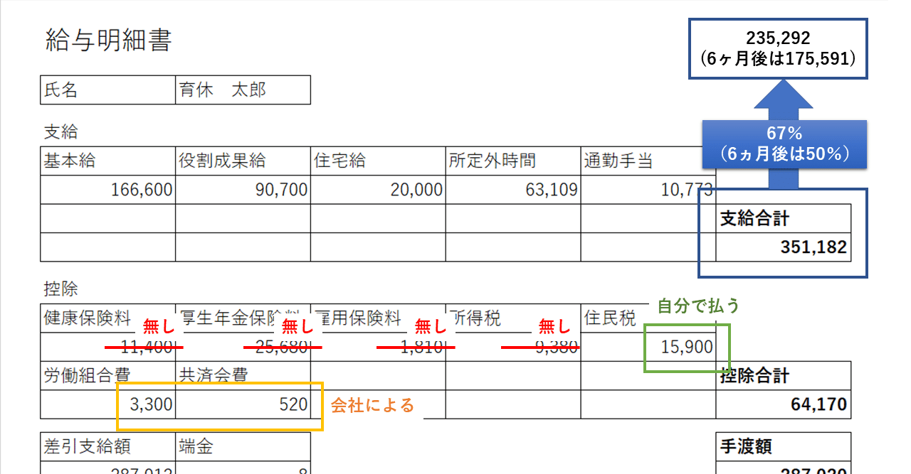 手当 計算 育休
