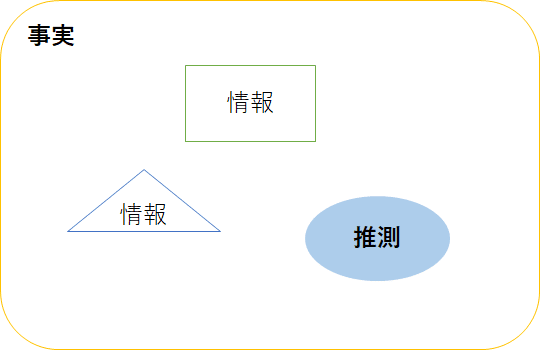 推測