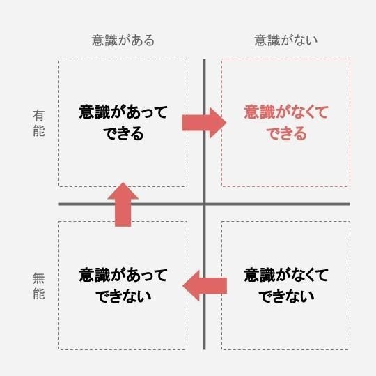第44回 鋳物工場の生産性向上 生産革新講座 好評連載中 アステックコンサルティング