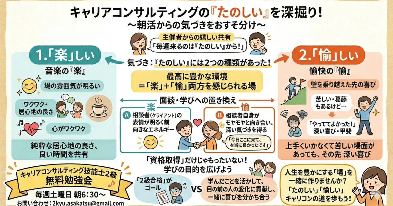 ロールプレイで行き詰まっているあなたへ。キャリコン本来の「たのしさ」を取り戻すヒント｜NBBB