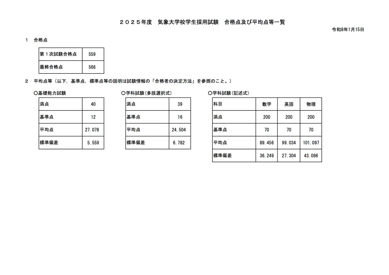 気象大学校 作文落ち→最終合格🌸(2浪)｜zunmo_chan>_<