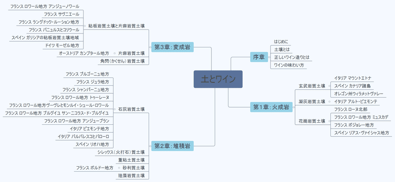 土とワイン