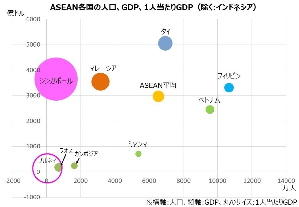 2限目：東南アジアは多様？（経済編）｜桐島 東南アジア（ASEAN