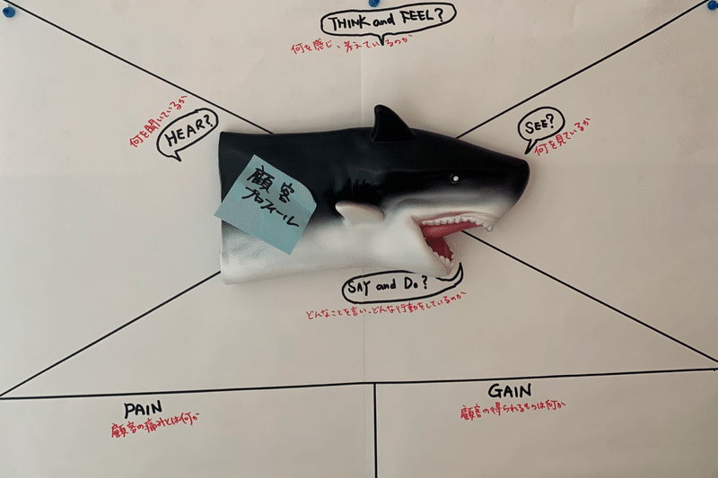 サメ様は何を見ているか シャークジャーナリスト沼口麻子 Note