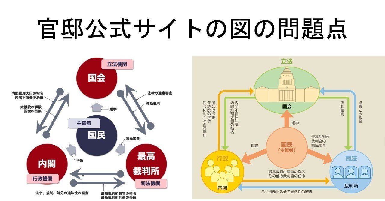 弁護士が考える 官邸公式サイトの図の問題点 弁護士 伊藤 建 たける Note