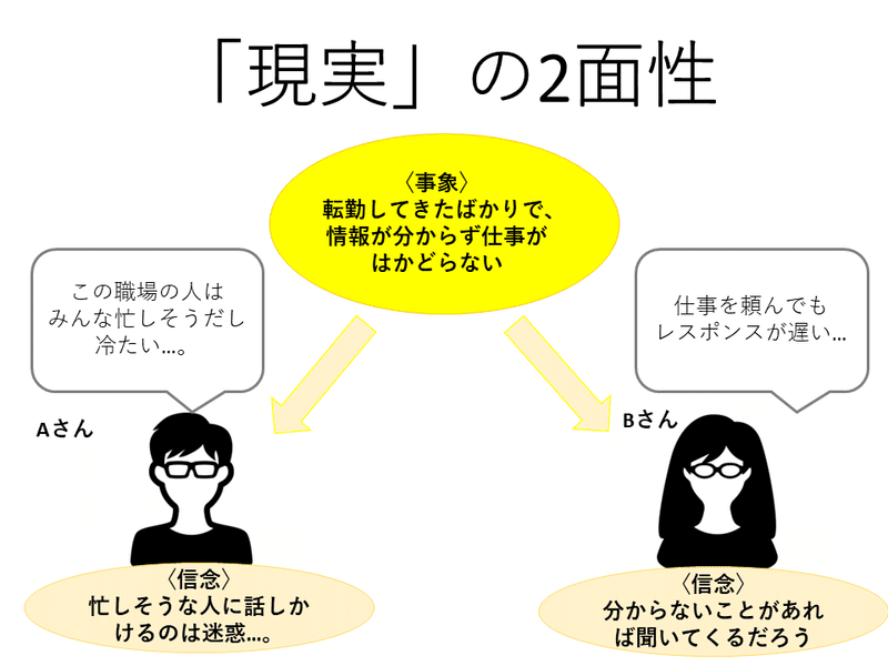 質問41 人間関係において理想と現実の差を改善するために何をしますか ゆうひん ワンオペワーママ管理職 Note