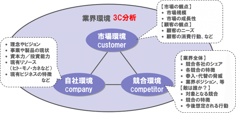 マーケティングフレームワーク 基礎 Sk Note
