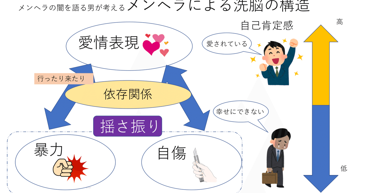 僕がメンヘラに洗脳されるまで テレワークに順応できない男 Note