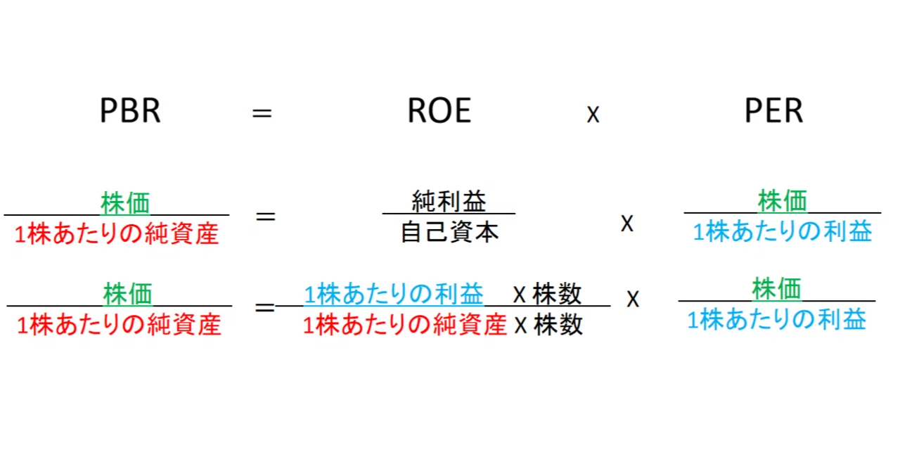 PBR＝ROE x PERについて判り易く説明｜amemy2009のライフハックとか