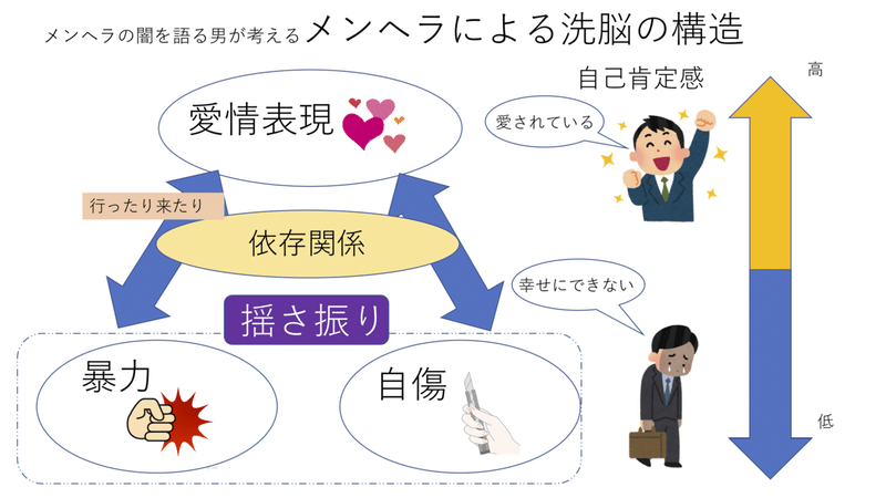 僕がメンヘラに洗脳されるまで テレワークに順応できない男 Note