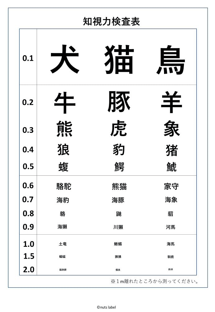 最も人気のある 視力 検査 表 画像 Nickytitsworth