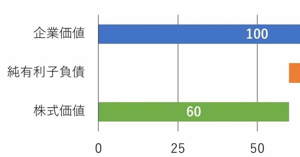 第１０講 純有利子負債の計算 財務モデリング本格入門 Note