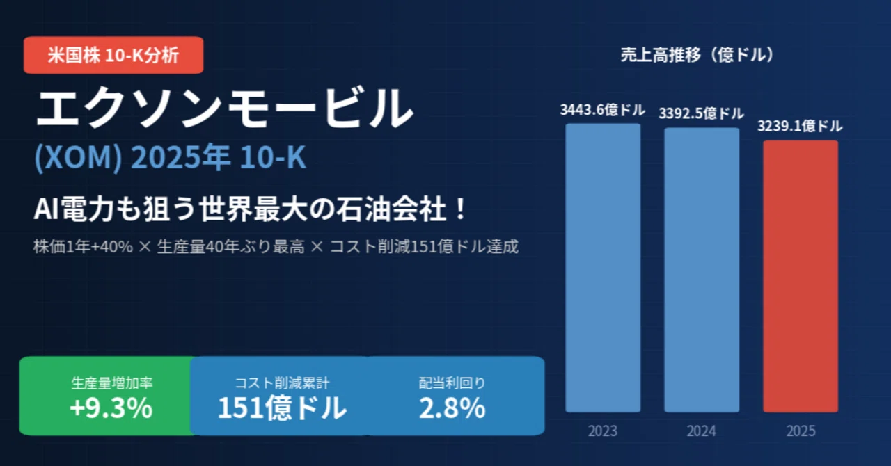 エクソンモービル / ExxonMobil（XOM）決算分析｜株価+40%、AIデータ