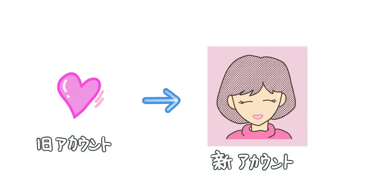 新しいアカウントに変更しました｜ぺちゃ子