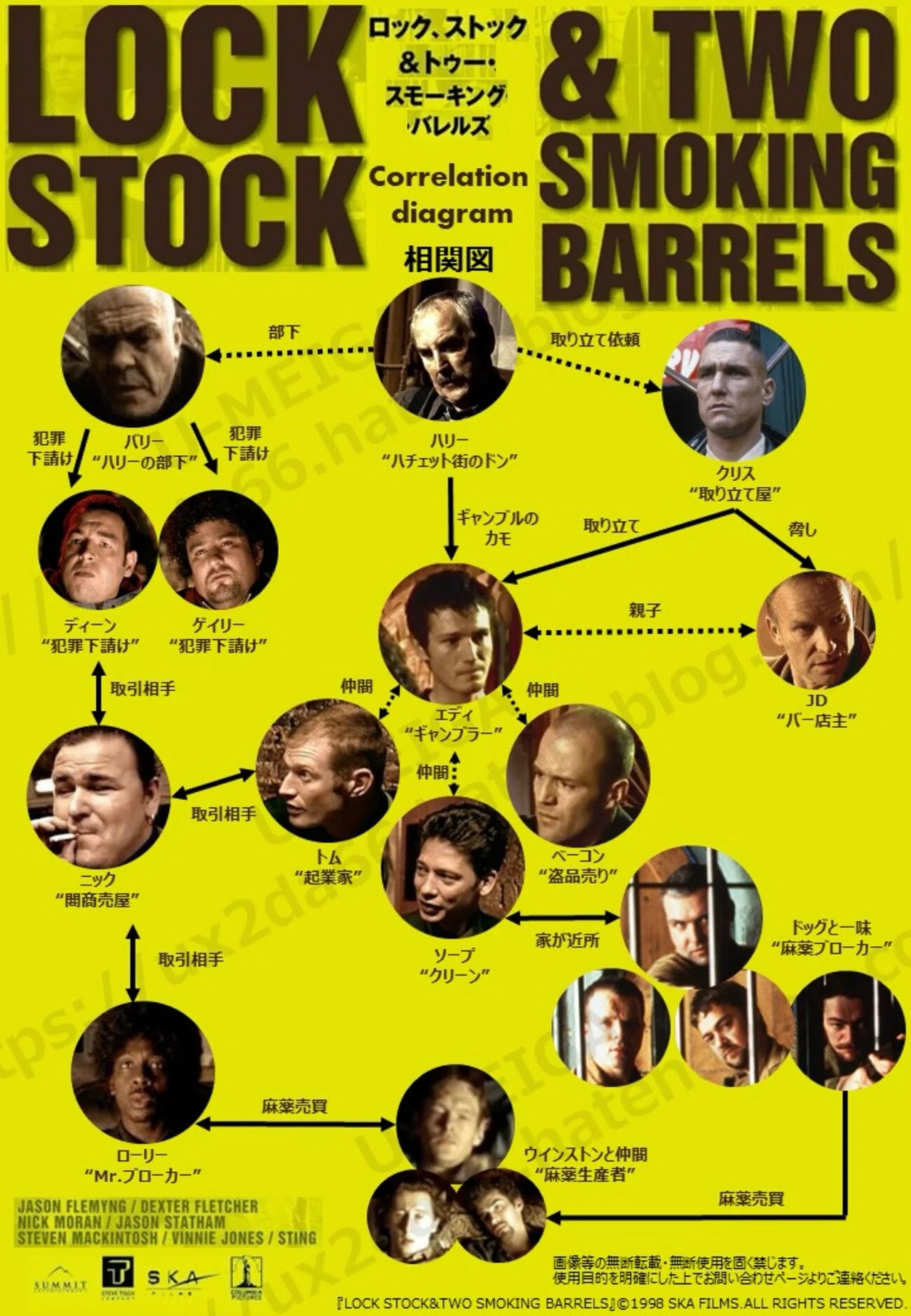 90年代の英国センスが光る『ロック・ストック・アンド・トゥー