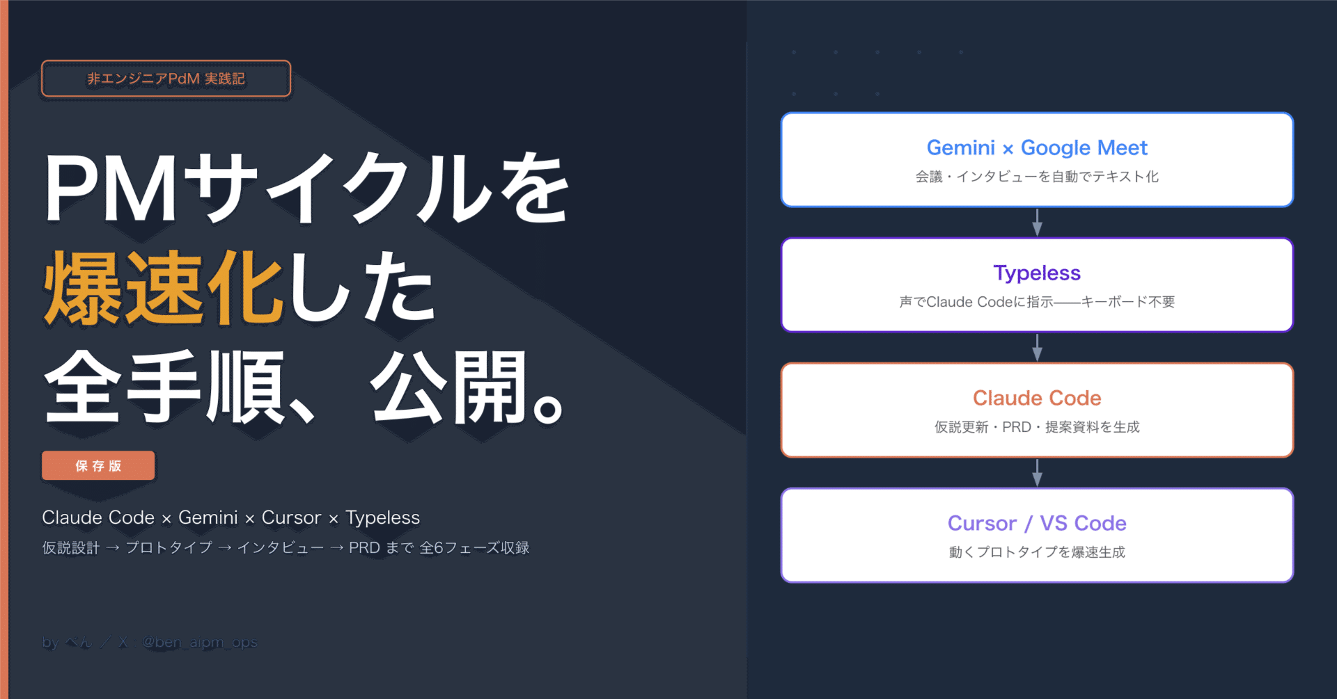 非エンジニアPdMがClaude Code × Gemini × Cursor × TypelessでPM