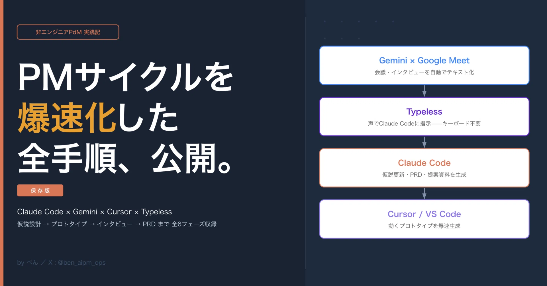 ( ・∇・) プロフに注意事項ページ 非エンジニアPdMがClaude Code × Gemini × Cursor × TypelessでPM