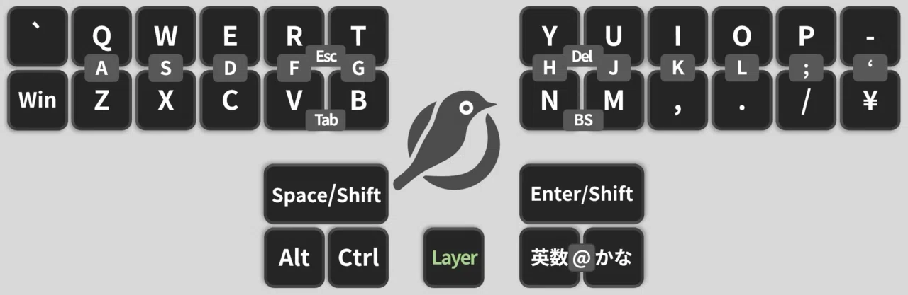 速記用に英字二列の30%ロープロファイルキーボードを自作した｜じー