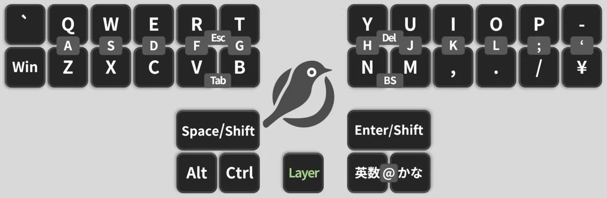 速記用に英字二列の30%ロープロファイルキーボードを自作した｜じー