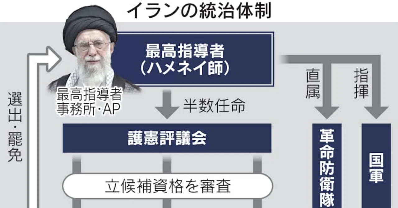 突然に発生した中東の混乱に対してどうするべきか｜齊藤潤