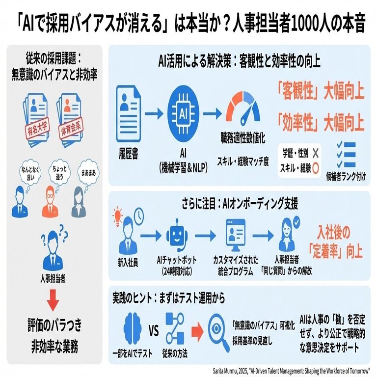 AIは人事を「勘と経験」から解放するのか？——データが導く次世代