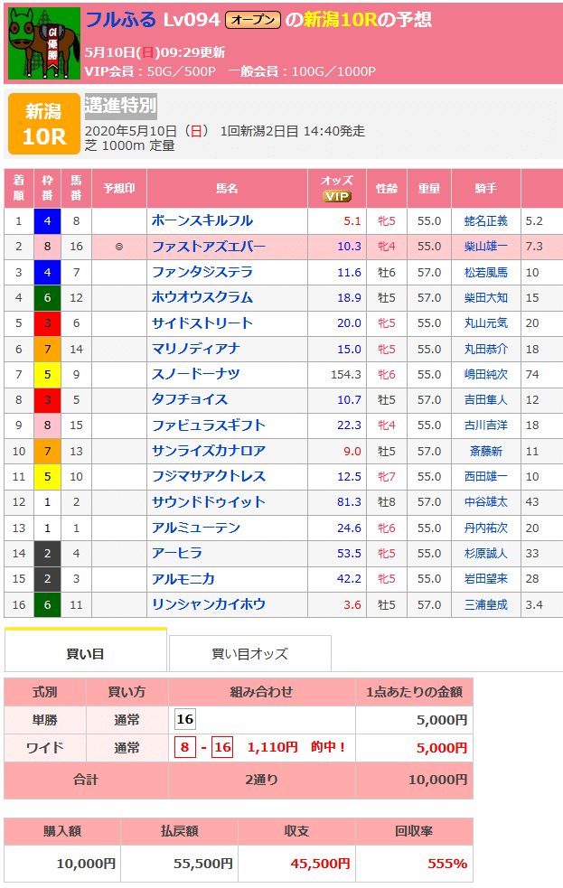 Screenshot_2020-05-13 フルふるさんの競馬予想｜邁進特別 - 2020年5月10日新潟10R｜競馬予想のウマニティ！ - サンスポ＆ニッポン放送公認SNS