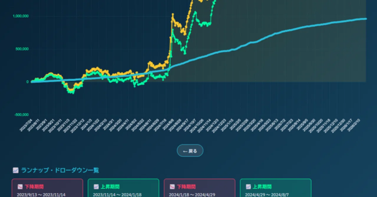 機能アップ FX取引履歴（CSV）分析ツール Pro ― DMM FX の取引履歴CSV