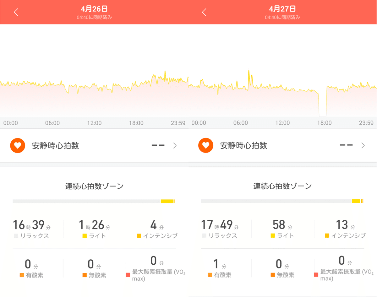 4月26.27心拍数