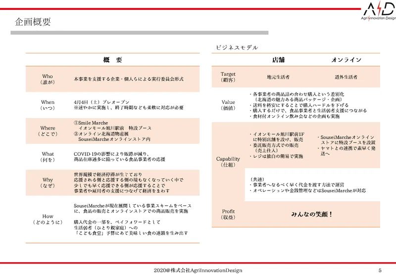 Article content