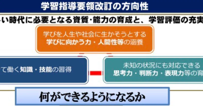 主体的に学習に取り組む態度 って 空を歩く人 Note