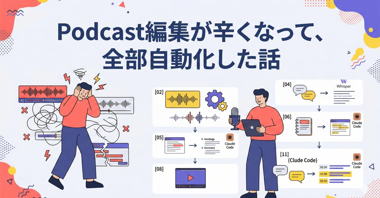 Podcast編集が辛くなって、全部自動化した話