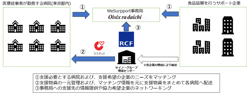 組織図