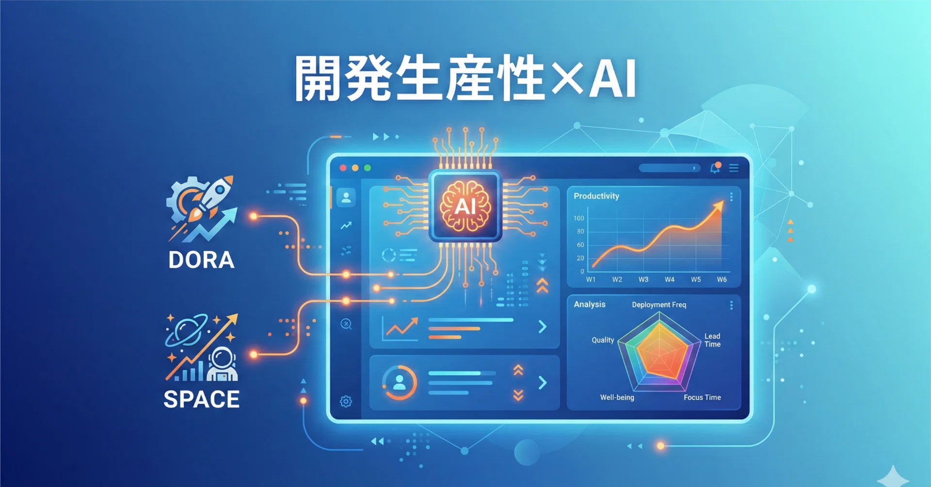 開発生産性をAIで可視化する新時代｜0h-n0