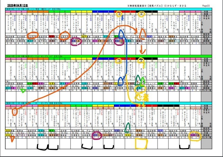 2020-04-12 阪神11R桜花賞予想_LI