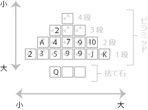 ピラミッド3段