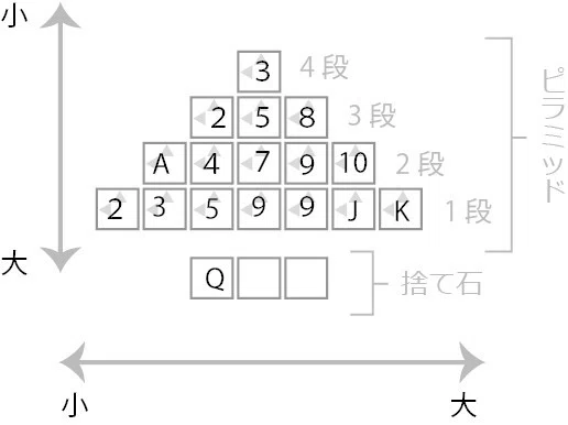 ピラミッド全