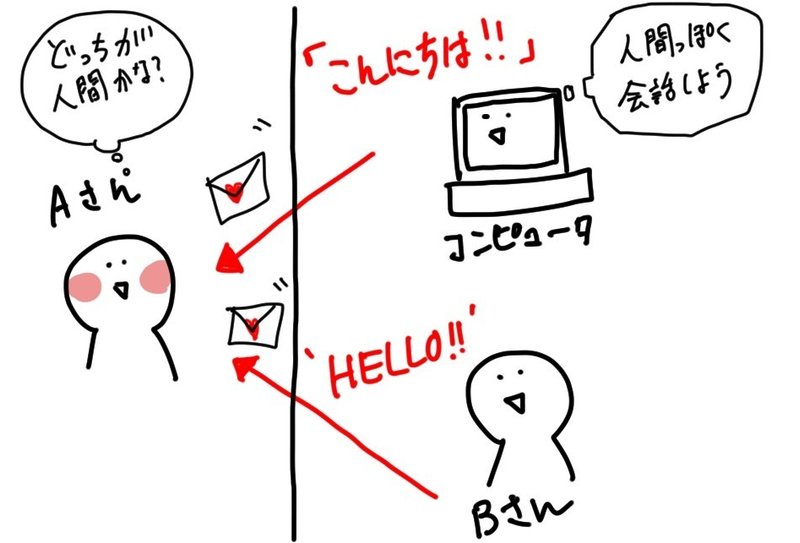 G検定 ゆるく学ぼう 知能ってなんだろう チューリングテスト 中国語の部屋 サオリ おかんになるよ Note G検定 ゆるく学ぼう 知能ってなんだろう チューリングテスト 中国語の部屋 サオリ おかんになるよ Note