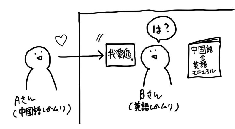 G検定 ゆるく学ぼう 知能ってなんだろう チューリングテスト 中国語の部屋 サオリ おかんになるよ Note G検定 ゆるく学ぼう 知能ってなんだろう チューリングテスト 中国語の部屋 サオリ おかんになるよ Note