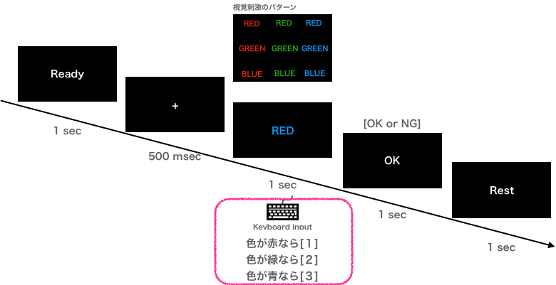 TouchDesignerで心理学実験システム.004：反応を取得する