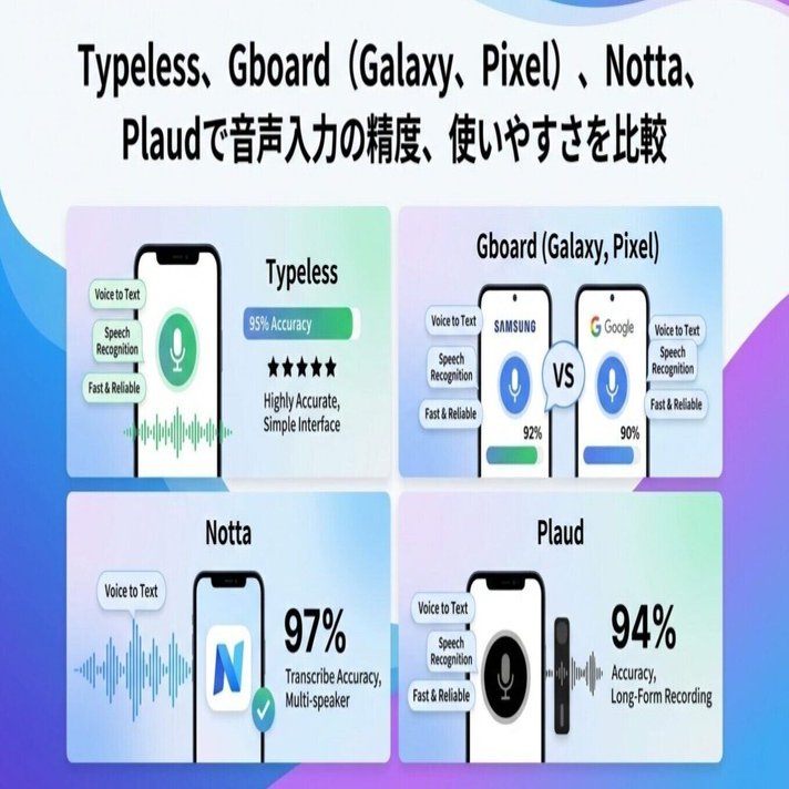 ブログで音声入力｜Typeless、Gboard（Galaxy、Pixel）、Notta、Plaud