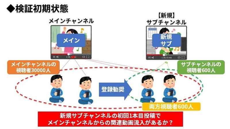 視聴者をあわせる４