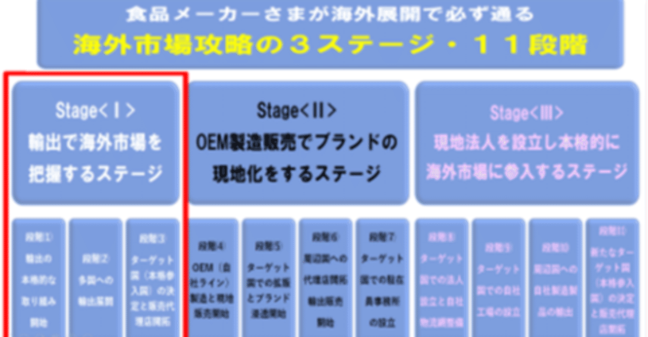 グローバル営業 の新着タグ記事一覧 Note つくる つながる とどける