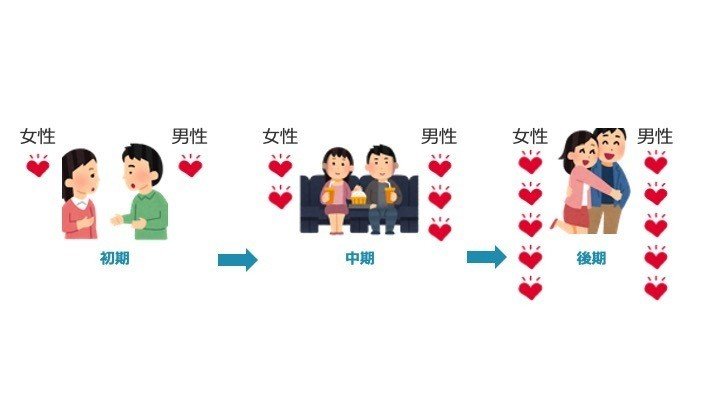 恋人との連絡頻度で悩むあなたへ 十日 A K A 仲嶺真 Note 恋人との連絡頻度で悩むあなたへ 十日 A K A 仲嶺真 Note