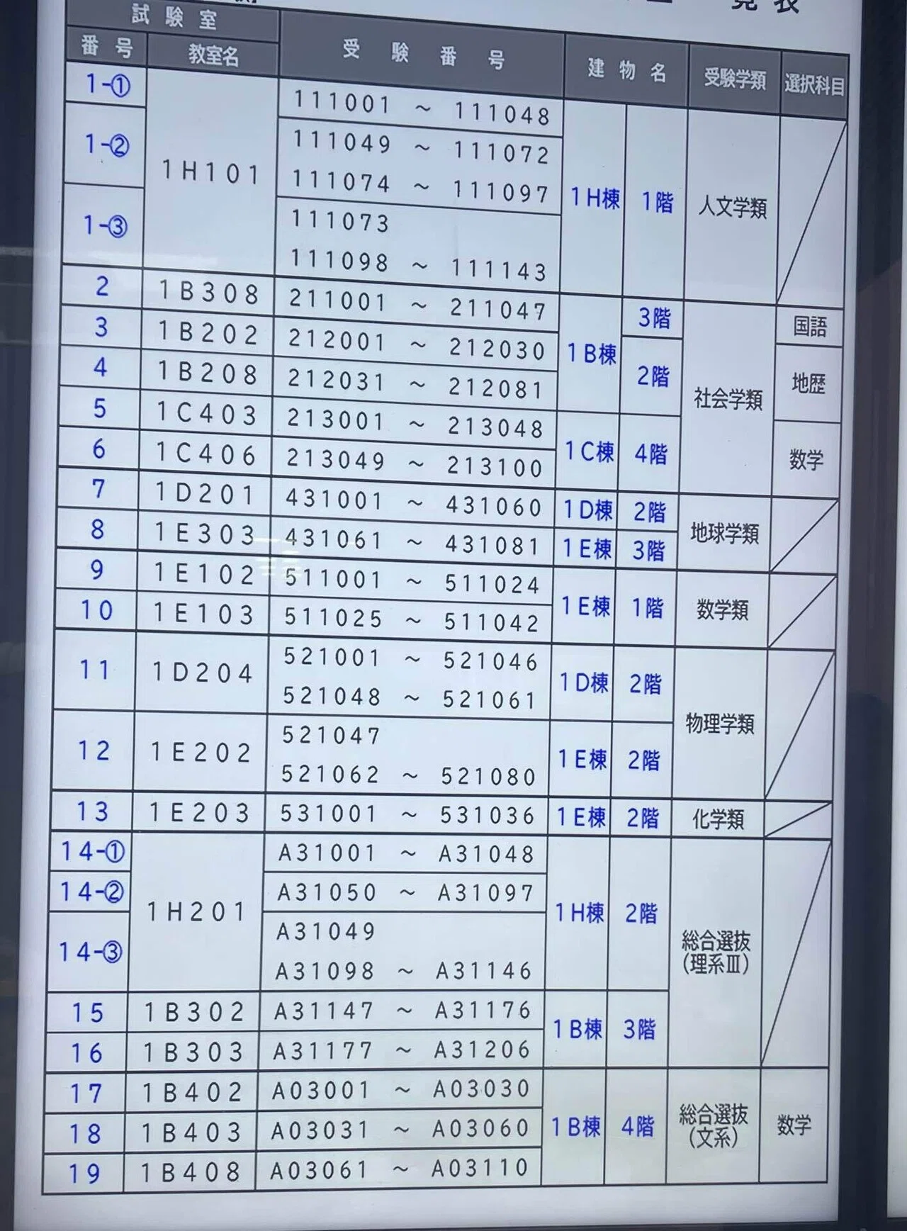 2026年度 筑波大学 一般合格日記｜プリンちゃんねる
