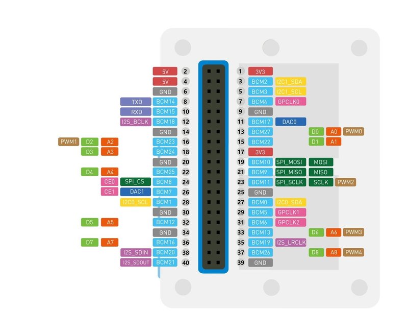 比較 Wio Terminal Vs M5stack 廣尾こんぱいら Note