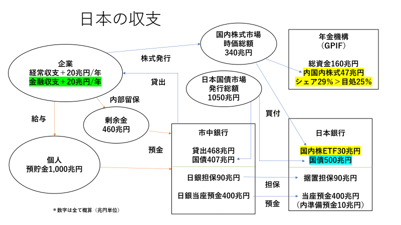 日本の収支4