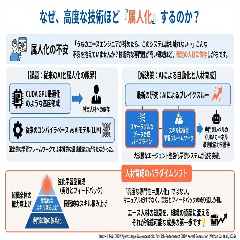 AIは「学習」で人間の専門性を超えられるのか？―CUDA開発に見る、人材