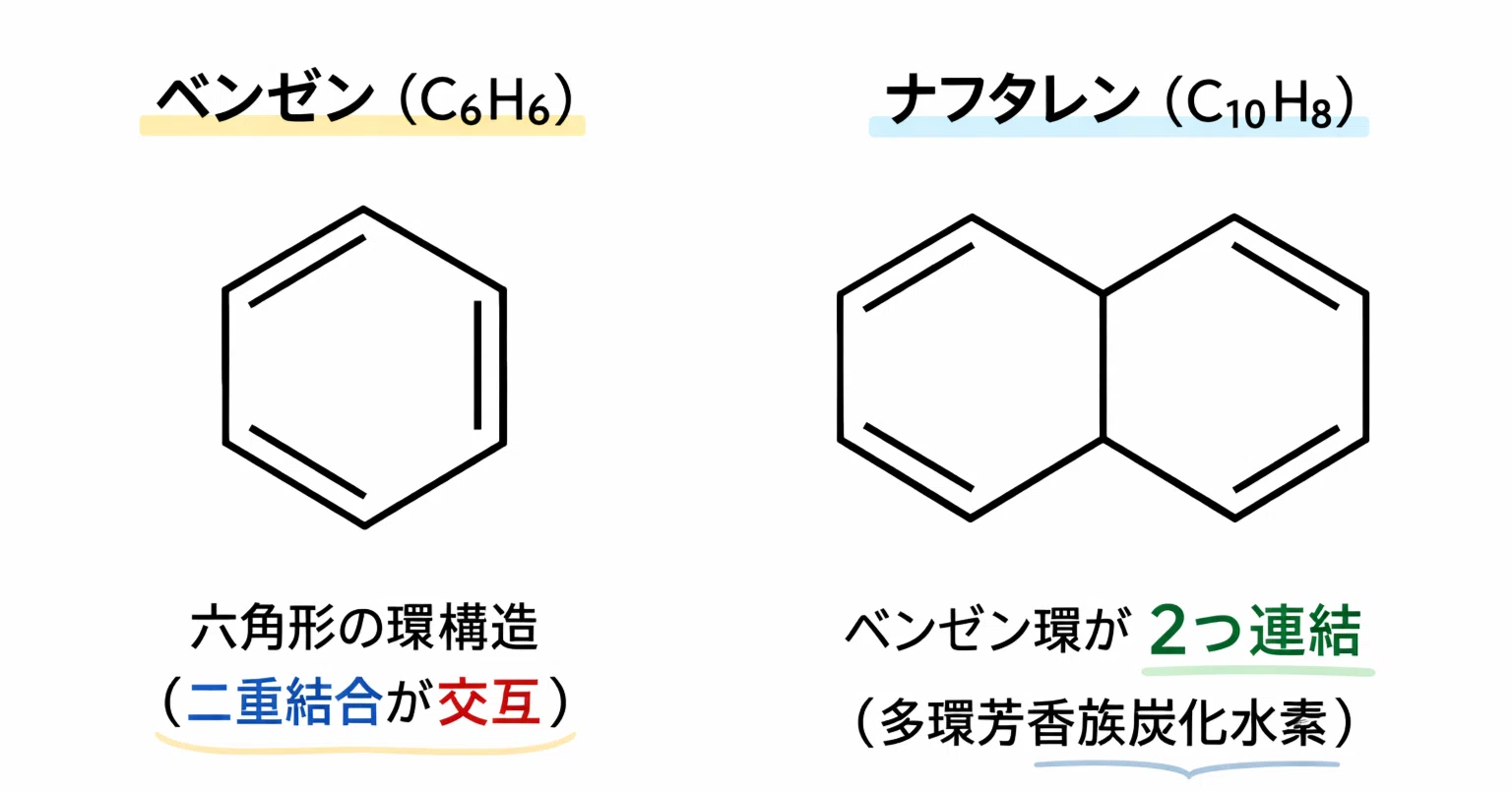 高校化学解説】芳香族炭化水素｜佐々木亮太@高校化学を解説