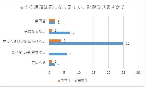 恋愛小説取材協力アンケートの件 梨屋アリエ Note 恋愛小説取材協力アンケートの件 梨屋アリエ Note