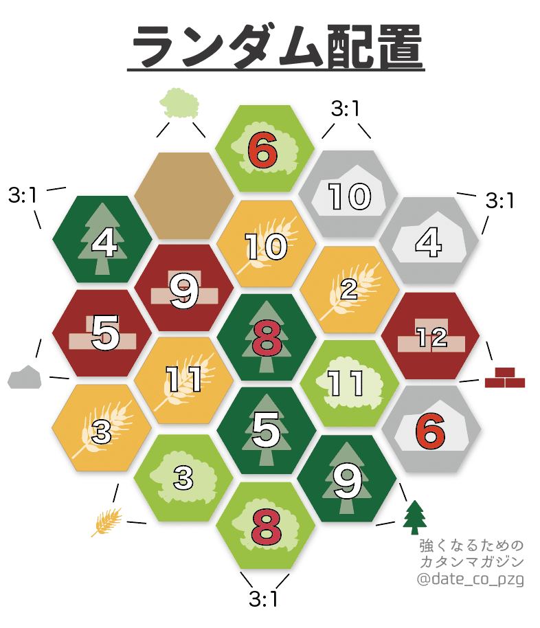 強くなるためのカタンマガジン 11 コラム カタンにおけるランダム配置について だてあずみ カタン名人 Note